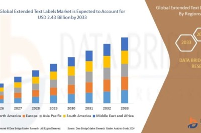 Extended Text Labels Market Gains Traction as Industries Seek Enhanced Product Information and Regulatory Compliance