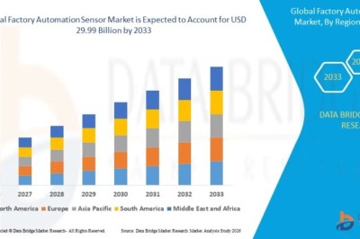 Factory Automation Sensor Market Future Outlook: Growth Prospects, Market Share, and Industry Analysis