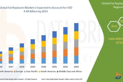 Fat Replacers Market Advances with Growing Demand for Healthier Food Formulations and Reduced-Calorie Products