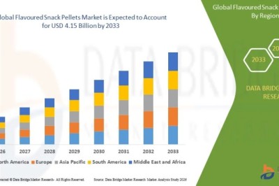 Flavoured Snack Pellets Market Rises as Consumers Seek Innovative and Convenient Snacking Options