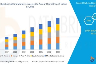 High End Lighting Market Illuminates Growth Amid Increasing Demand for Premium and Smart Lighting Solutions