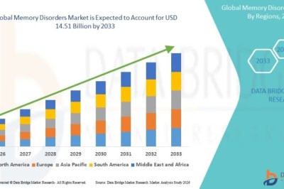 Memory Disorders Market Share and Competitive Landscape Analysis 2032