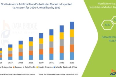North America Artificial Blood Substitutes Market Opportunities, Competitive Landscape, and Strategic Outlook