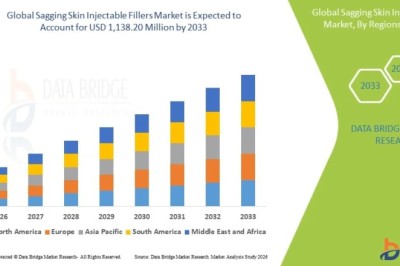 Sagging Skin Injectable Fillers Market Analysis: Industry Outlook, Key Drivers, and Opportunities 2026