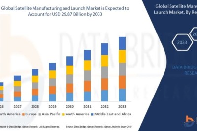 Satellite Manufacturing and Launch Market Insights: Emerging Technologies, Key Players, and Forecast