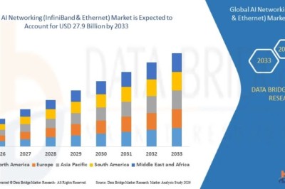 AI Networking (InfiniBand & Ethernet) Market Outlook: Current Scenario, Future Trends and Forecast