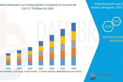 Bluetooth Low Energy Market Competitive Landscape, Investment Analysis and Forecast