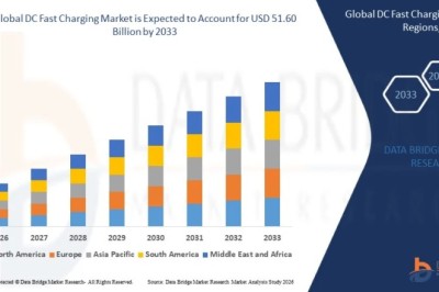DC Fast Charging Market Trends, Demand Outlook and Industry Forecast 2026