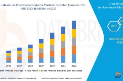 GaN and SiC Power Semiconductor Market Intelligence Report: Emerging Technologies and Growth Outlook