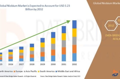 Niobium Market Trends, Demand Outlook and Revenue Forecast