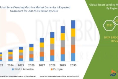 Smart Vending Machine Market Future Outlook: Demand Analysis and Strategic Insights