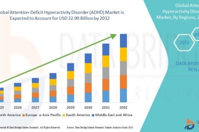 Attention-Deficit Hyperactivity Disorder (ADHD) Market Size, Share & Industry Analysis Report, 2026–2033