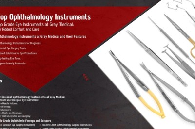 Ophthalmology Knowledge Tools: A Complete Guide for Surgeons