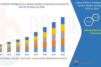 What Is Accelerating Adoption in the Artificial Intelligence (AI) as a Service Market?