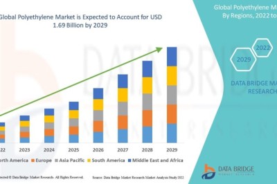 What Is Accelerating Growth in the Polyethylene Market Across Diverse End-Use Industries?