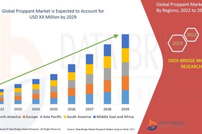 What Is Boosting Demand in the Proppant Market Across Oil and Gas Operations?