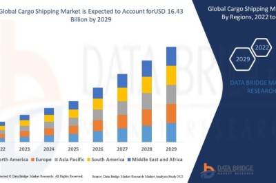 What Is Driving Expansion in the Cargo Shipping Market Amid Global Trade Growth?