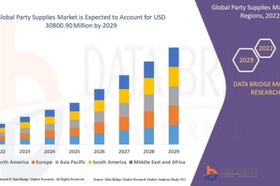 What Is Driving Innovation and Growth in the Party Supplies Market?