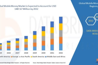 What Is Driving the Rapid Evolution of the Mobile Money Market?