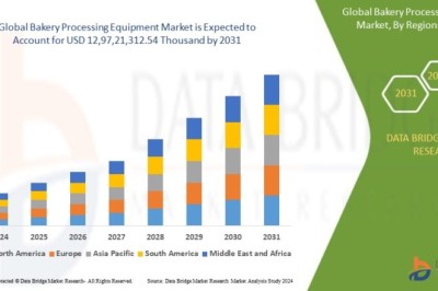 What Is Enhancing Efficiency in the Bakery Processing Equipment Market?
