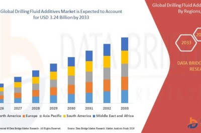 What Is Enhancing Growth Potential in the Drilling Fluid Additives Market?