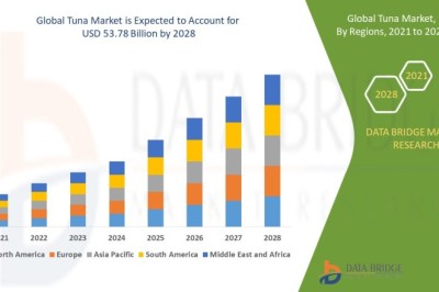 What Is Fueling Growth in the Global Tuna Market?