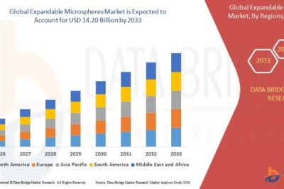 What Is Fueling Innovation in the Expandable Microspheres Market?