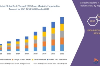 What Is Powering Growth in the Do-It-Yourself (DIY) Tools Market?