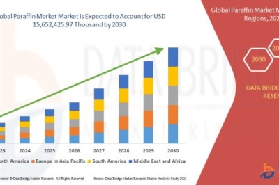 What Is Supporting Rising Demand in the Paraffin Market Across Industrial Applications?