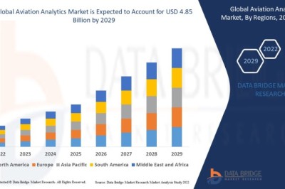 What Is Transforming the Aviation Analytics Market Through Real-Time Data Insights?