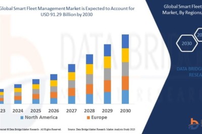 What Is Transforming the Smart Fleet Management Market Through Connected Technologies?