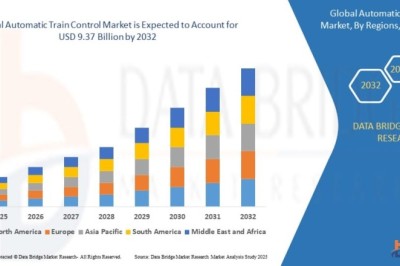Automatic Train Control Market Analysis Report with Industry Trends and Growth Projections 2026–2033