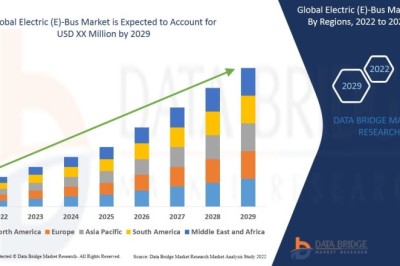 Electric (E)-Bus Market Demand, Supply Chain Analysis, and Future Trends Report