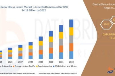 Sleeve Labels Market Trends, Demand Analysis, and Business Opportunities Report