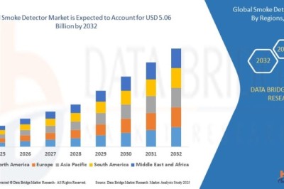 Smoke Detector Market Growth Analysis, Key Players, and Revenue Forecast 2026