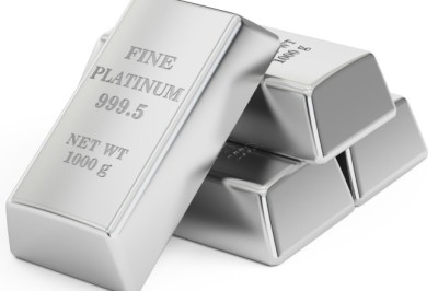 Platinum Price Trend Driven by Rising Industrial Demand and Supply Dynamics