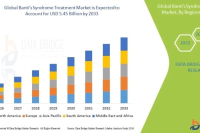 Is the Banti's Syndrome Treatment Market Witnessing Therapeutic Innovations?