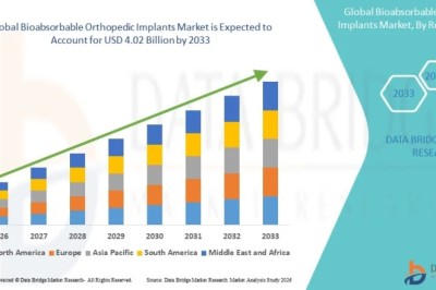 Is the Bioabsorbable Orthopedic Implants Market Redefining Orthopedic Care?