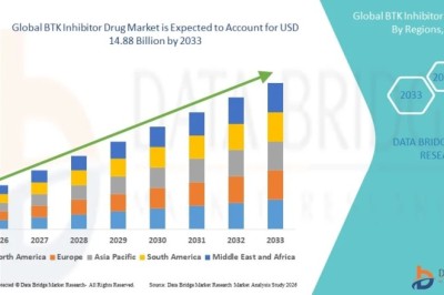 Is the BTK Inhibitor Drug Market Advancing Targeted Therapy Solutions?