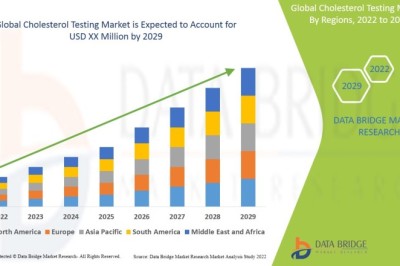 Is the Cholesterol Testing Market Witnessing Rising Diagnostic Demand?
