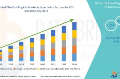 Is the DNA Profiling Kits Market Driving Advances in Genetic Analysis?