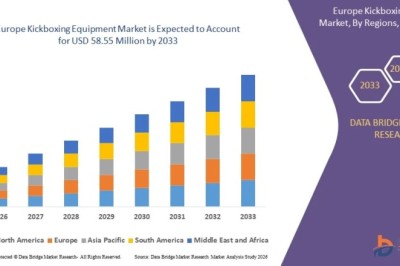 Is the Europe Kickboxing Equipment Market Poised for Significant Growth?