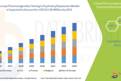 Is the Europe Pharmacogenetics Testing in Psychiatry/Depression Market Transforming Mental Healthcare?