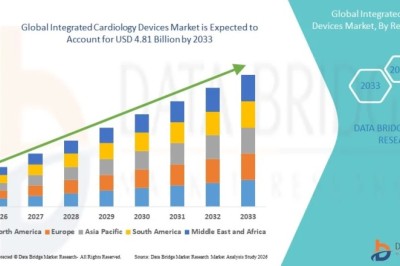 Is the Integrated Cardiology Devices Market Accelerating Cardiac Innovation?