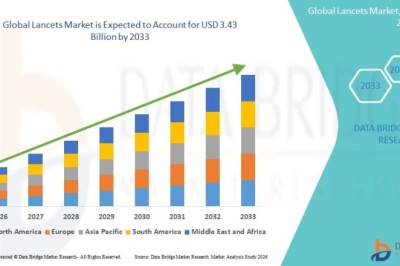 Is the Lancets Market Growing Through Diagnostic Demand Expansion?