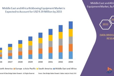 Is the Middle East and Africa Kickboxing Equipment Market Entering a New Expansion Phase?