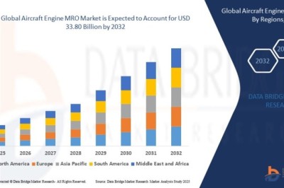 Aircraft Engine MRO Market Share Analysis: Industry Overview, Growth Factors, and Future Outlook