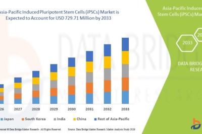 Asia-Pacific Induced Pluripotent Stem Cells (iPSCs) Market Intelligence Report: Industry Analysis, Market Share, and Forecast