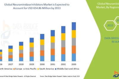Neuraminidase Inhibitors Market Report 2026: Industry Size, Emerging Trends, and Business Opportunities