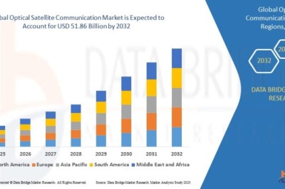 Optical Satellite Communication Market Research: Industry Size, Share, Growth, Competitive Analysis, and Forecast 2026–2035